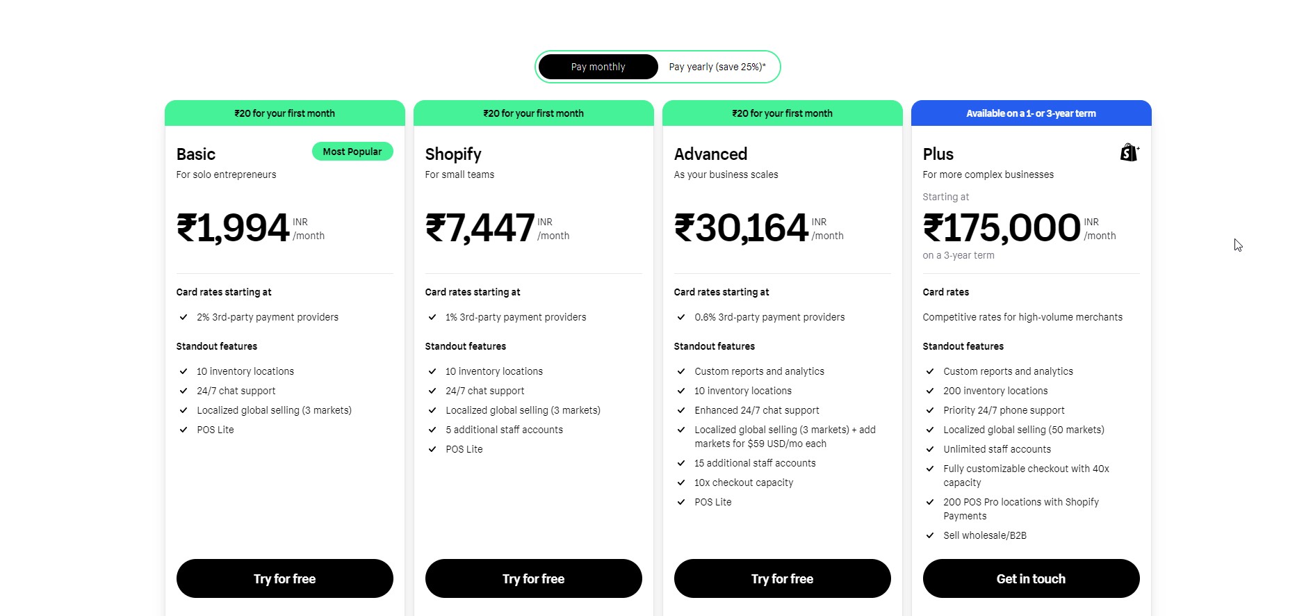 Build Your Shopify Dropshipping India